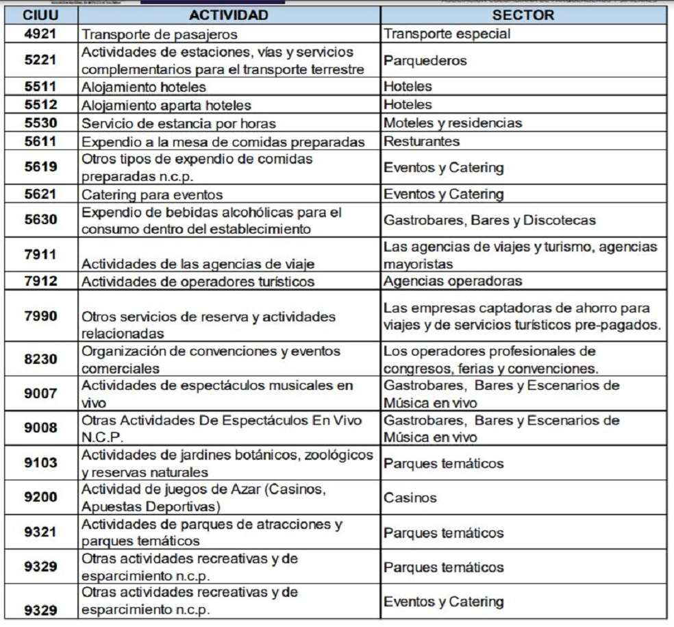 Tabla de actividades económicas