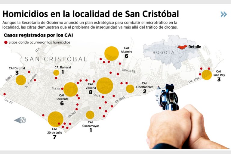 Un muerto cada 72 horas