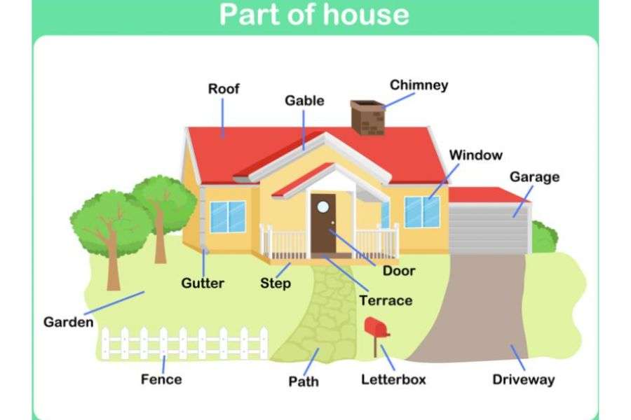 Partes de la casa en inglés