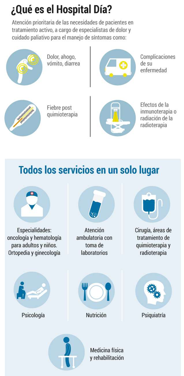 Prevención y atención del cáncer en la Fundación Santa Fe de Bogotá