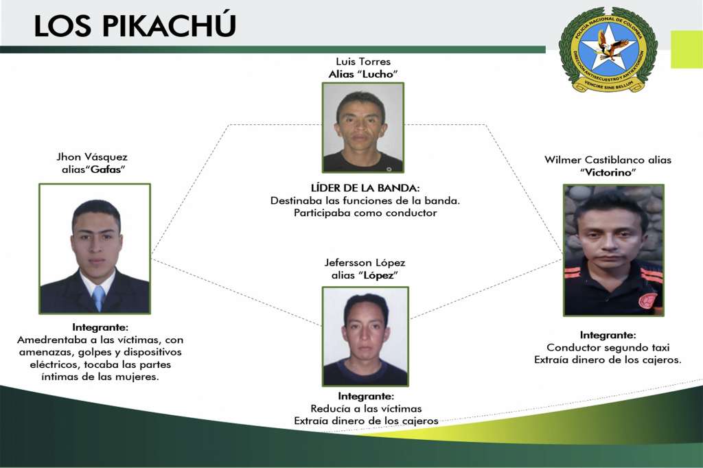 Banda "Los Pikachú". Todos los procesados están detenidos en centro carcelario mientras avanza el proceso