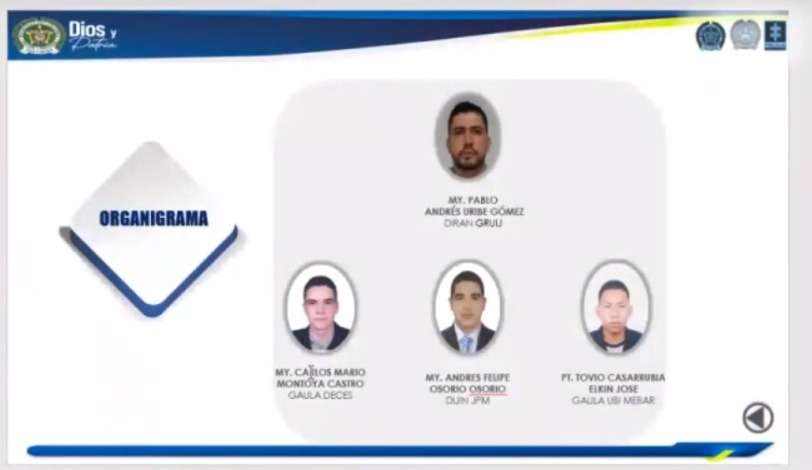 Organigrama del grupo de oficiales de la Policía vinculados a narcotraficantes.