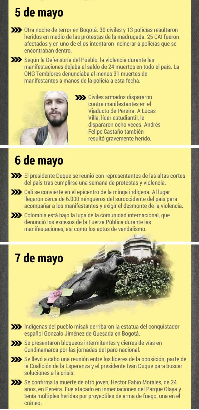 Cronología paro nacional