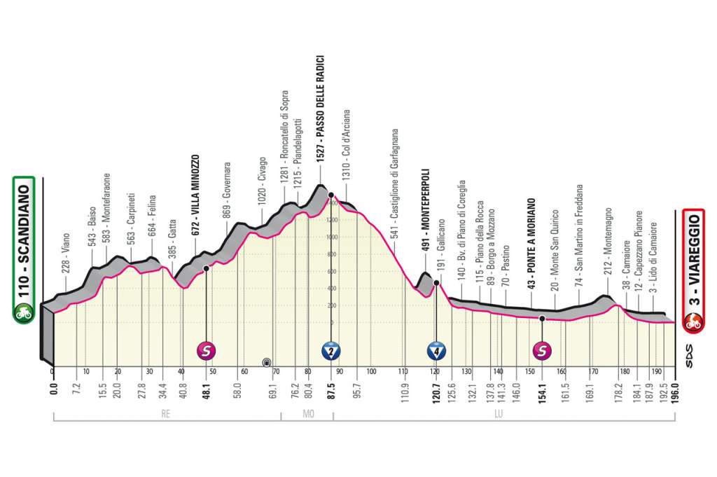 Etapa 10 Giro.