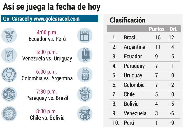 Sexta fecha y tabla de la eliminatoria a Catar 2022.