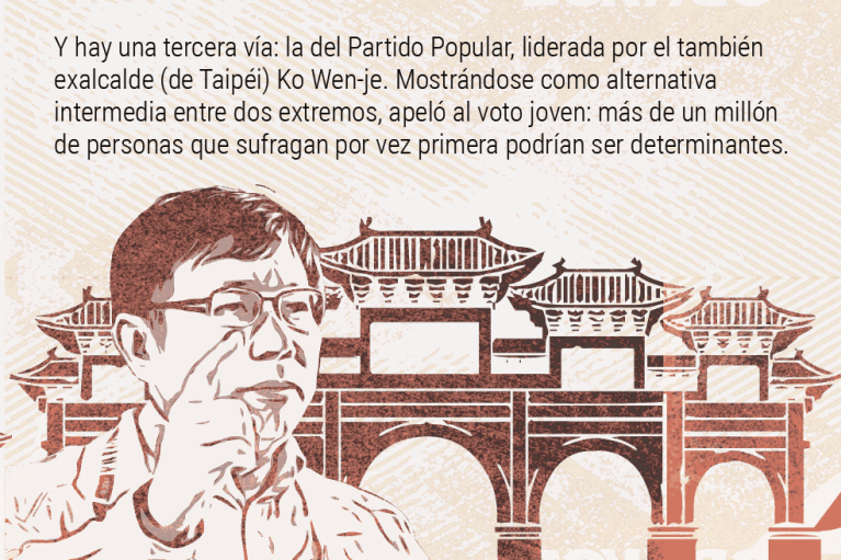 Elecciones en Taiwán: 35.000 km² que pueden marcar el curso global.