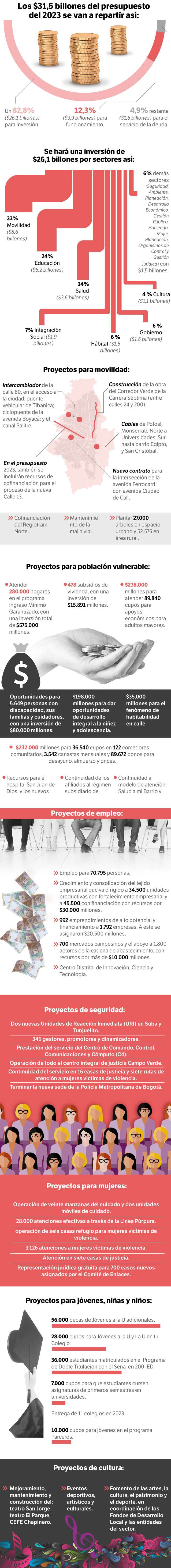 Presupuesto 2023 Bogotá