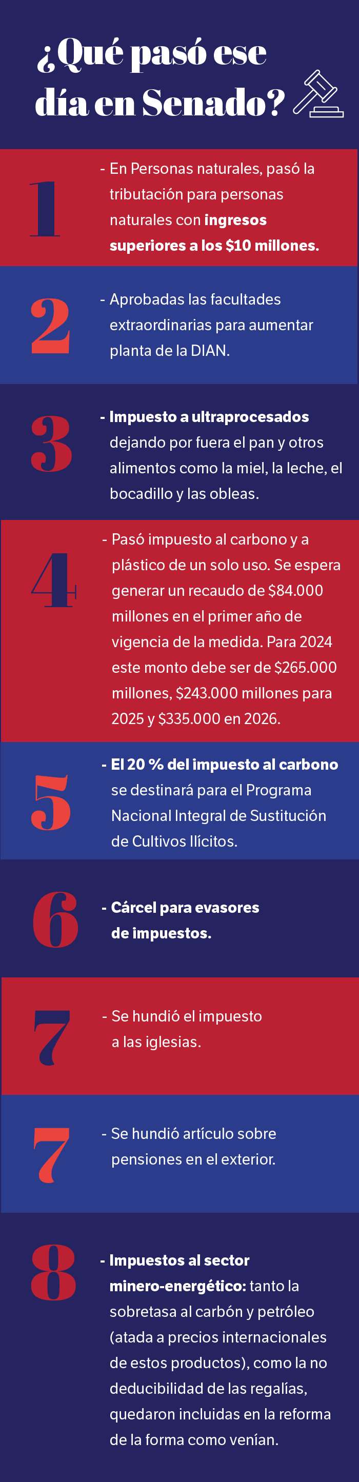 Algunos puntos de la tributaria en el Senado.