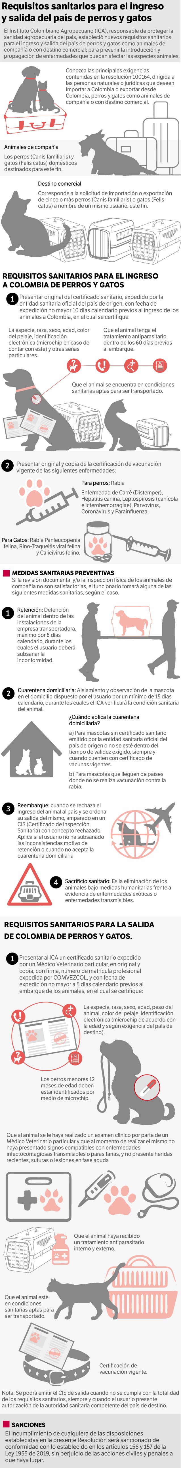 Infografía