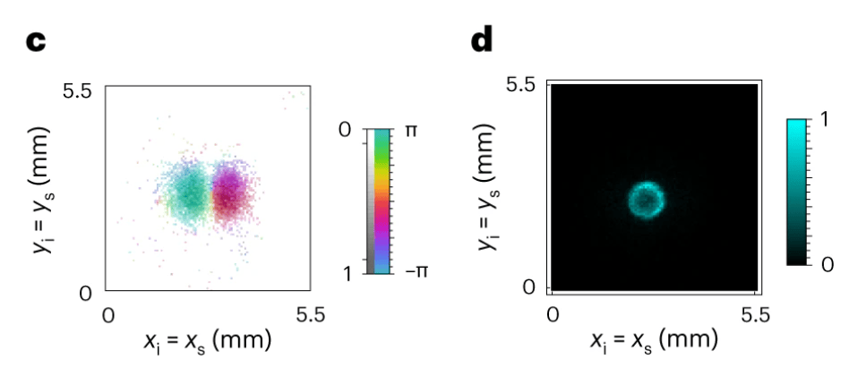 Los investigadores crearon un sistema de alta tecnología para tomar las fotografías, algo que reduce sustancialmente el tiempo que se tardan en observar el entrelazamiento.
