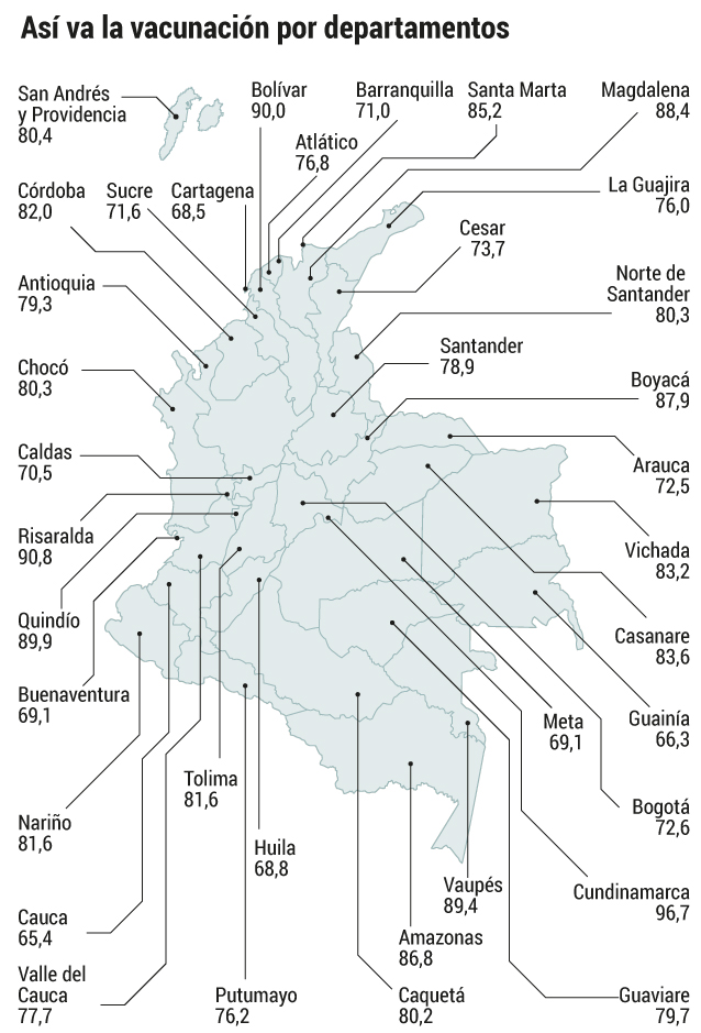 Fuente: Ourworldindata.com / Minsalud