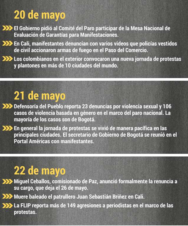 Cronología paro nacional
