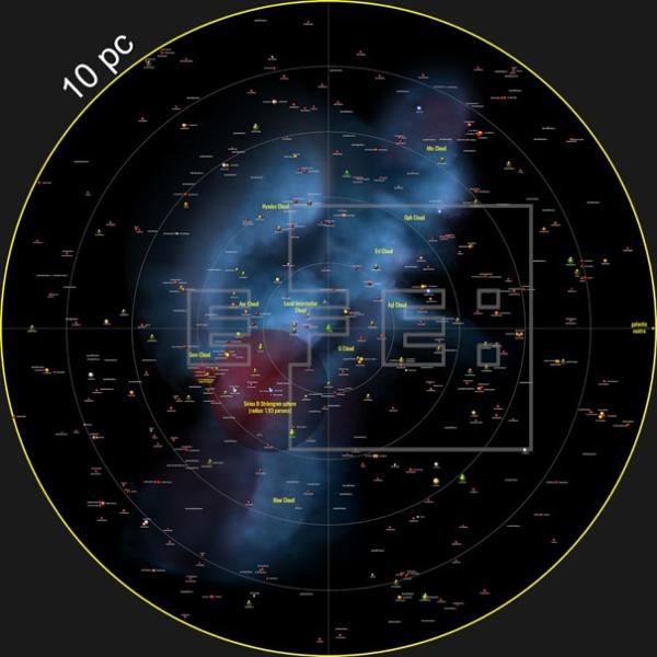 Un equipo internacional de científicos ha publicado el censo actualizado de todos los "vecinos" del sol, y han creado un catálogo que incluye 540 estrellas y exoplanetas. En la imagen, una vista proyectada desde arriba del plano galáctico.