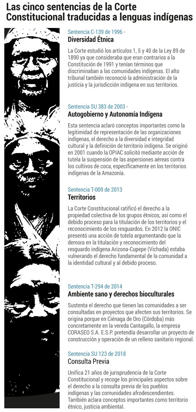 Las primeras cinco sentencias proferidas por la Corte Constitucional que se tradujeron.