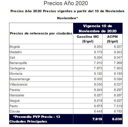 Combustibles noviembre 2020