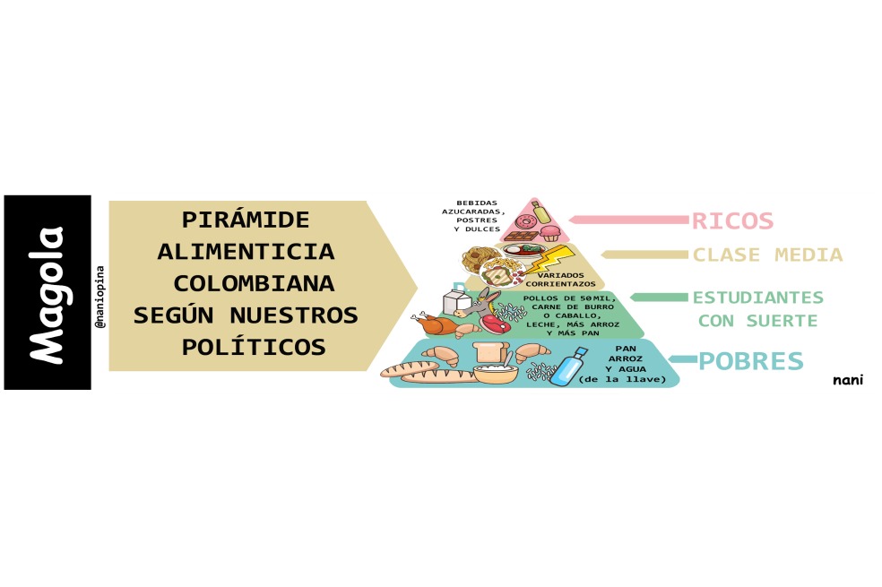 Piramide alimenticia