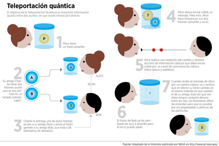 Nasa teleportó un mensaje