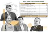 Estas son las alertas electorales que analizan con lupa varias autoridades
