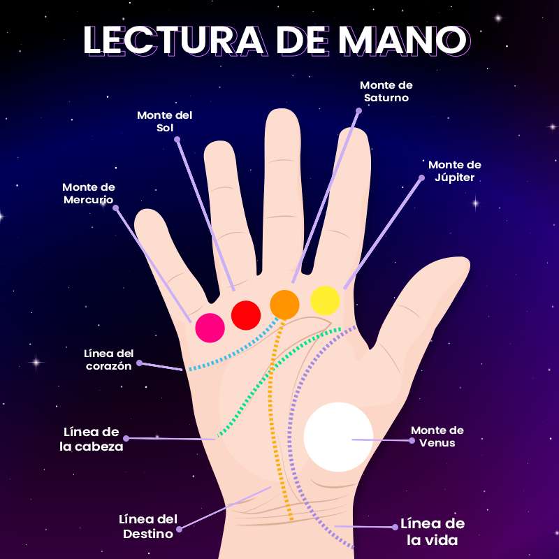 Es importante tener en cuenta que la quiromancia es una práctica subjetiva y no hay una forma única de interpretarla.