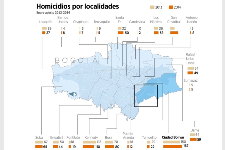 Ciudad Bolívar, corazón del conflicto