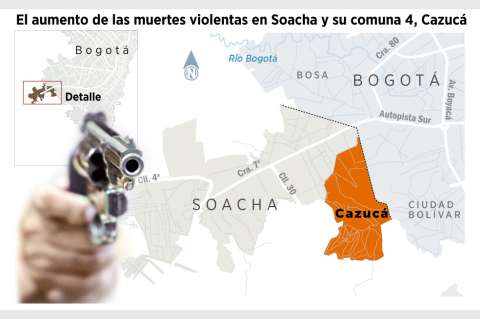 Violencia en Buenaventura repercute en Soacha
