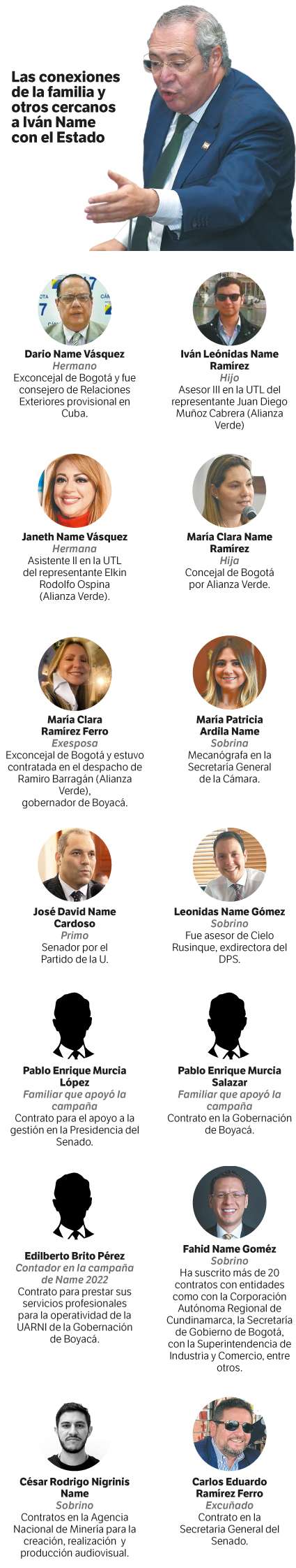 NAME Congreso