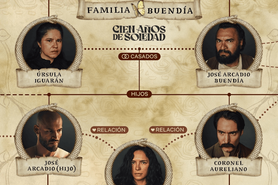 Árbol genealógico de ‘Cien años de soledad’: personajes, reparto y quién es quién