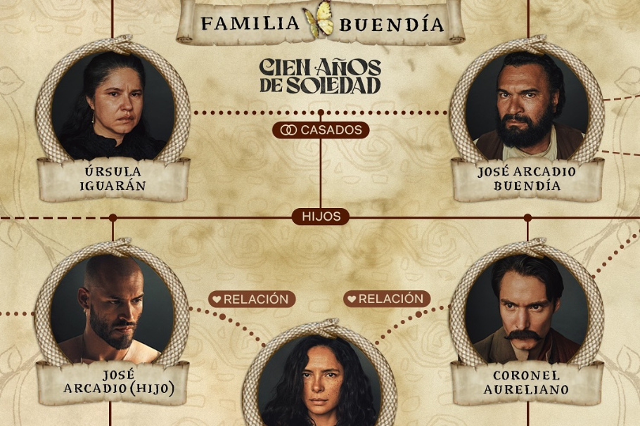 Cien años de soledad