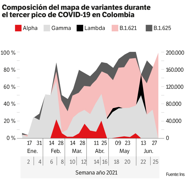 Países donde ha sido detectada la variante B1.621 del coronavirus