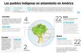 El problemático derecho a vivir aislado
