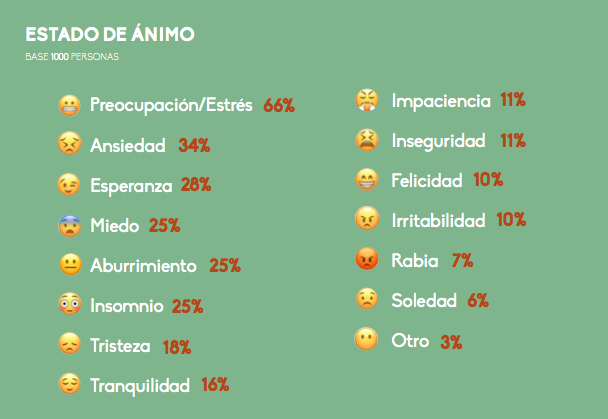 Datos encuesta