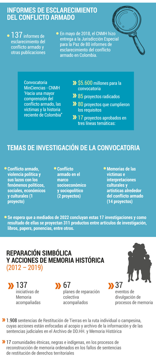 Los informes de esclarecimiento del CNMH.