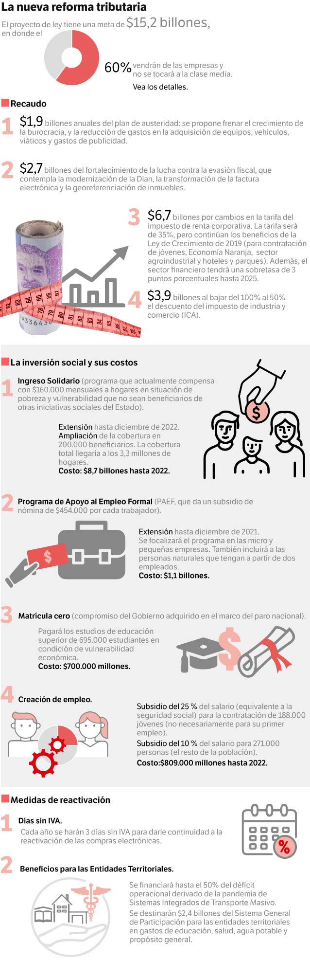 Reforma tributaria