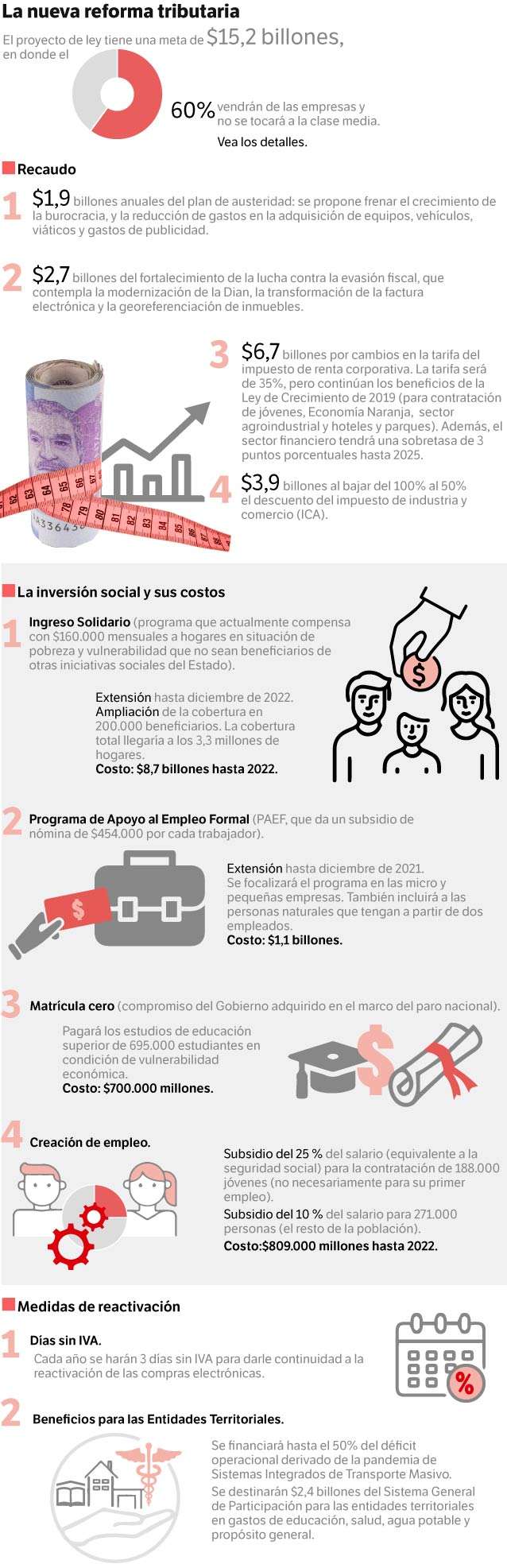 Reforma tributaria