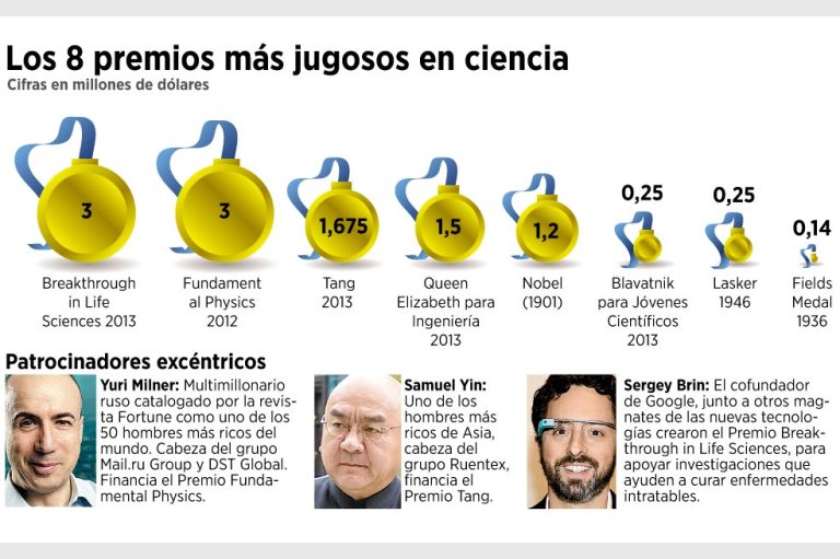 Más plata que un Nobel