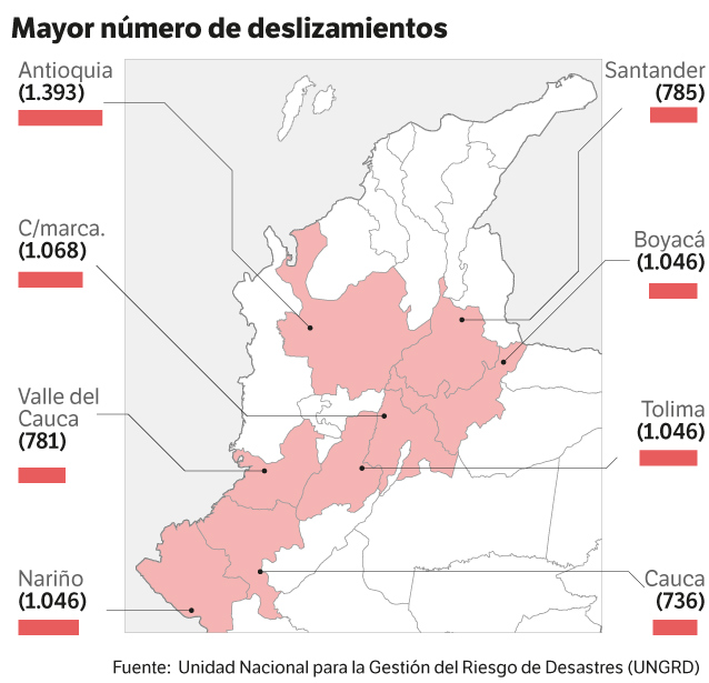 Mapa con los departamentos de Colombia más afectados por deslizamientos.