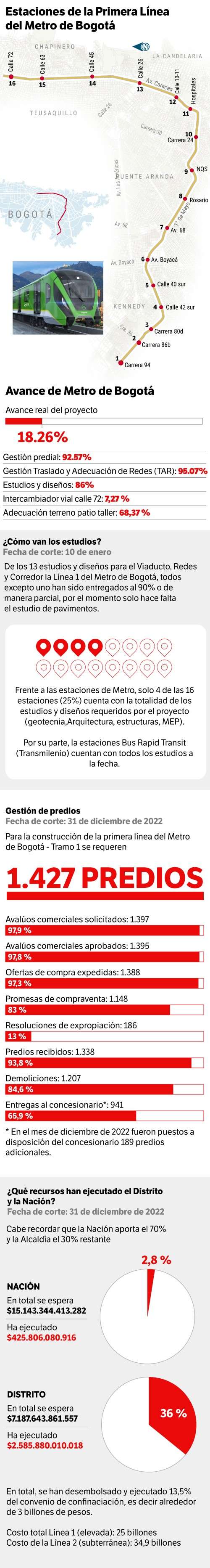 MEtro obras
