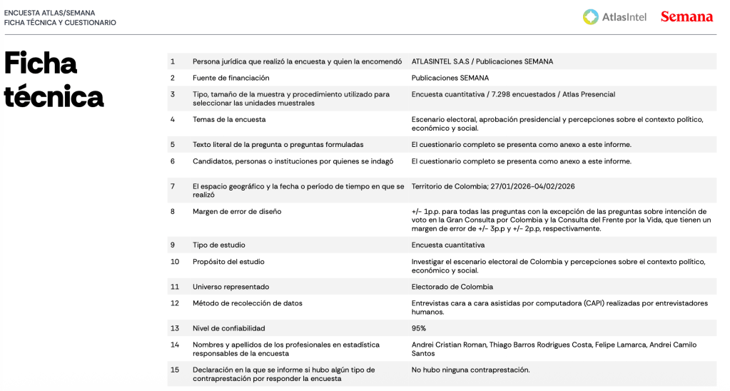 Esta es la ficha técnica de la encuesta que Atlas Intel y que divulgo Semana este 7 de febrero.