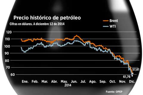 AIE recortó pronóstico de 2015 mientras  el petróleo caía