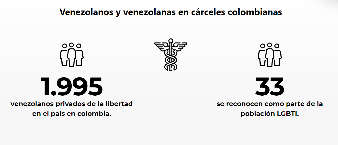 Venezolanos y venezolanas en cárceles colombianas.