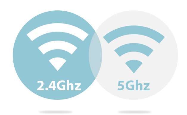 Actualmente, existen dos tipos de red inalámbrica: una 2,4 GHz (de mayor alcance) y otra 5,0 GHz (que aporta más velocidad).